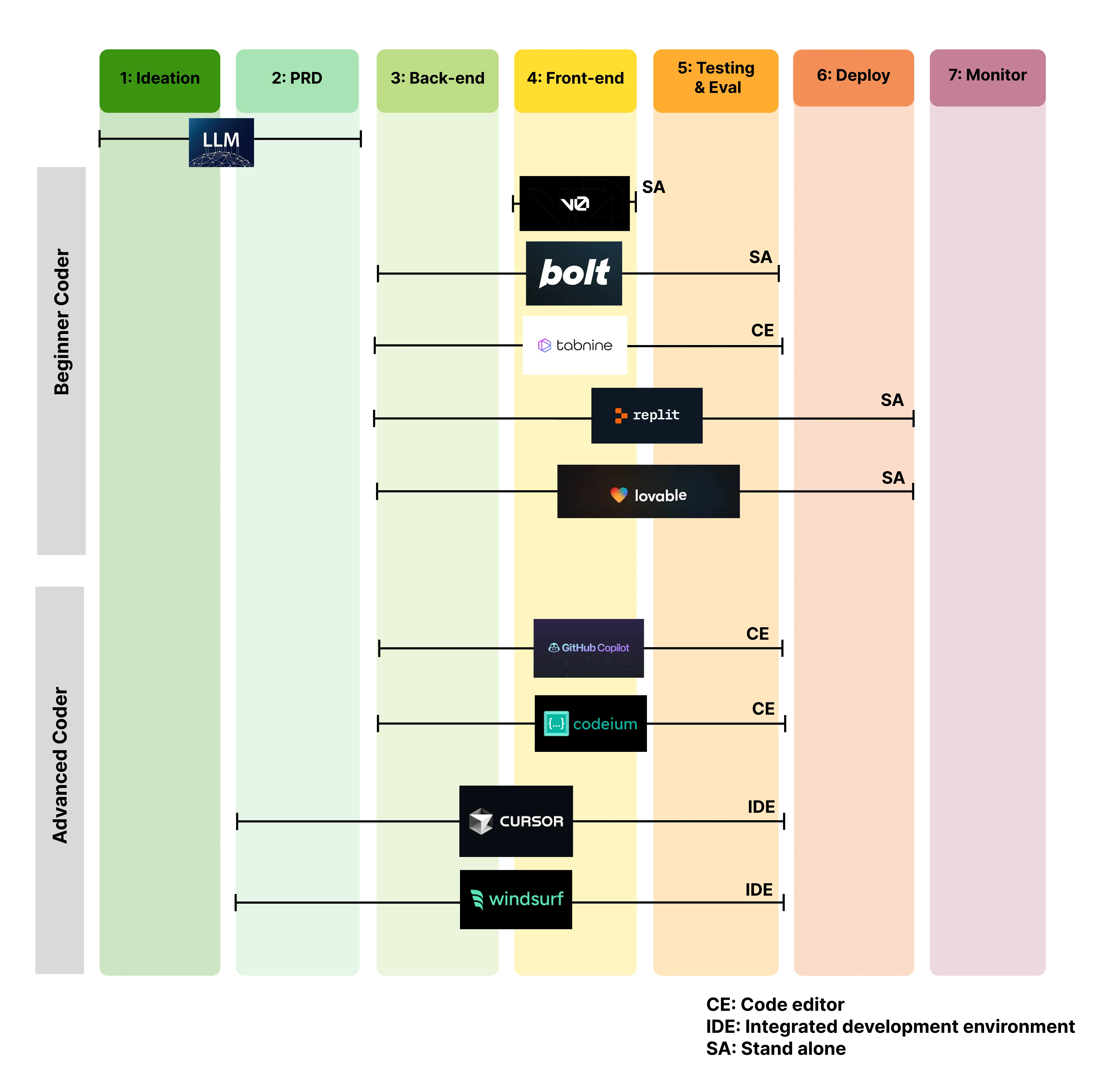 developer tool ecosystem.png