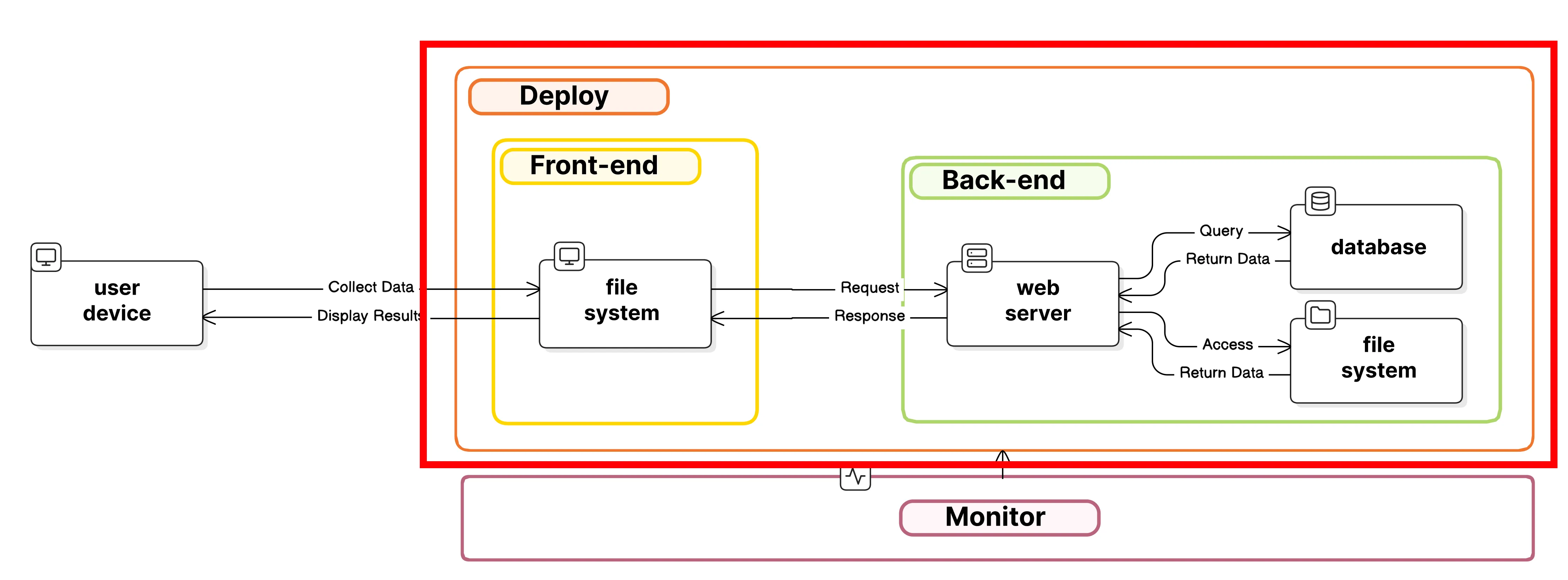 fullstack_deploy.png