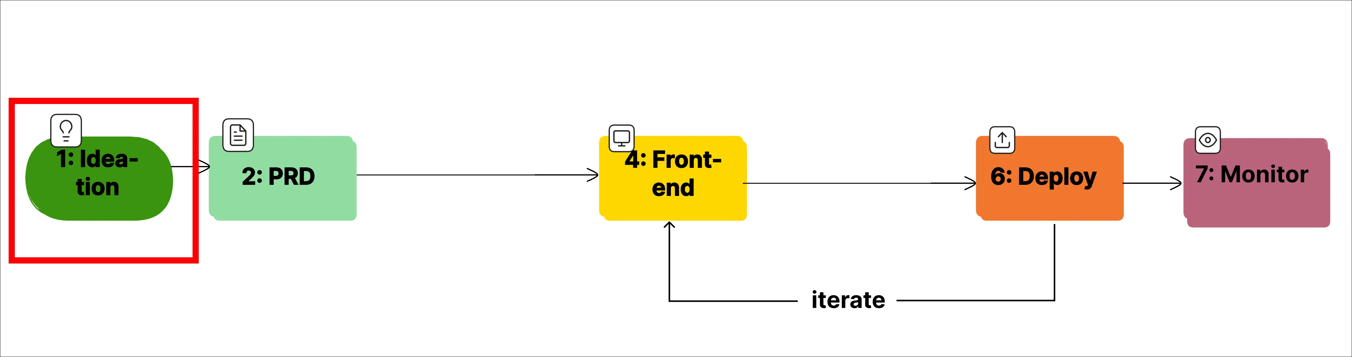 Workflow Step 1