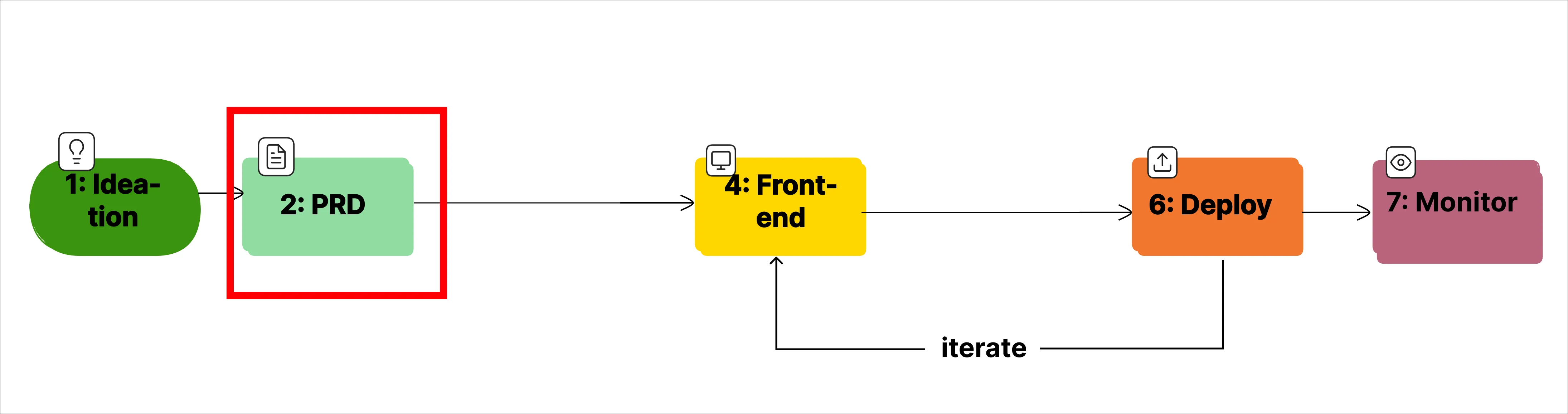 Workflow Step 2