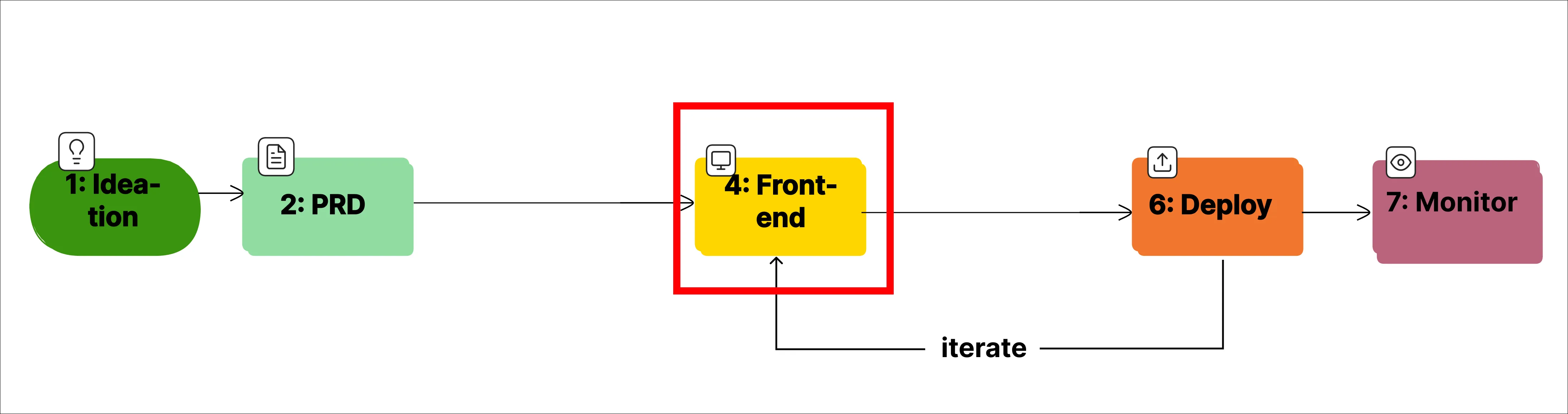 Workflow Step 4