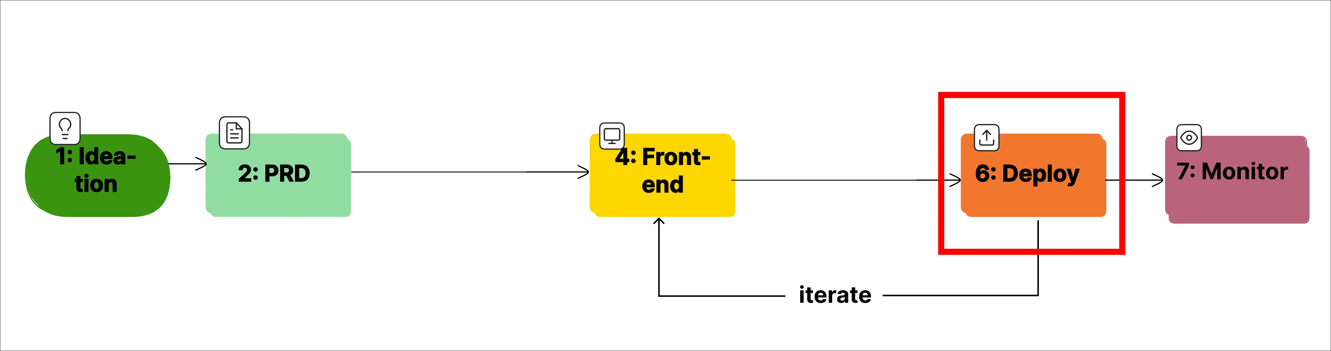 Workflow Step 6