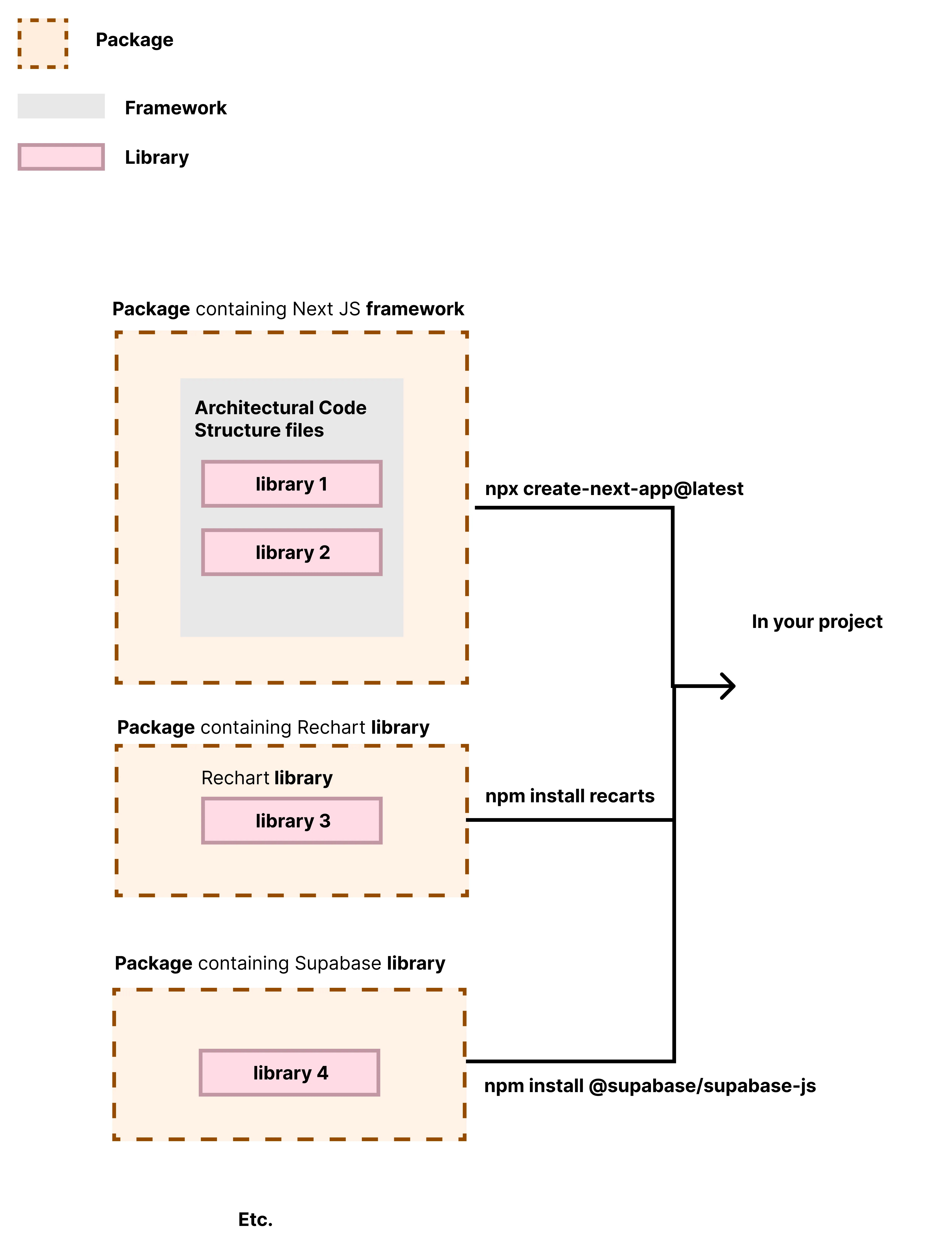 package-framework-library
